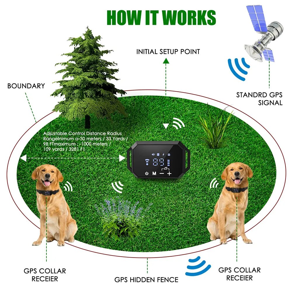 Cerca inalámbrica GPS para perro, vibrador de descarga eléctrica, rango de 100-3300 pies, fuerza de advertencia ajustable, recargable, contenedor para mascotas