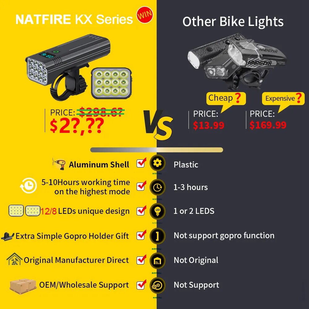 NATFIRE-Luz LED de aluminio para bicicleta de montaña, Faro de 4800 lúmenes, recargable por USB C, batería externa de 10000mAh, 6 a 12 LED